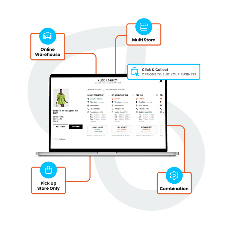 stockinstore omnichannel solutions for Magento Adobe Commerce including Click and Collect Find In Store Ship From Store Store Locator Google Local Inventory Advertising