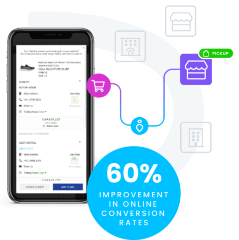 stockinstore powering Intersport's Click and Collect solutions on their WooCommerce website seeing a 60% improvement on online conversion rates.