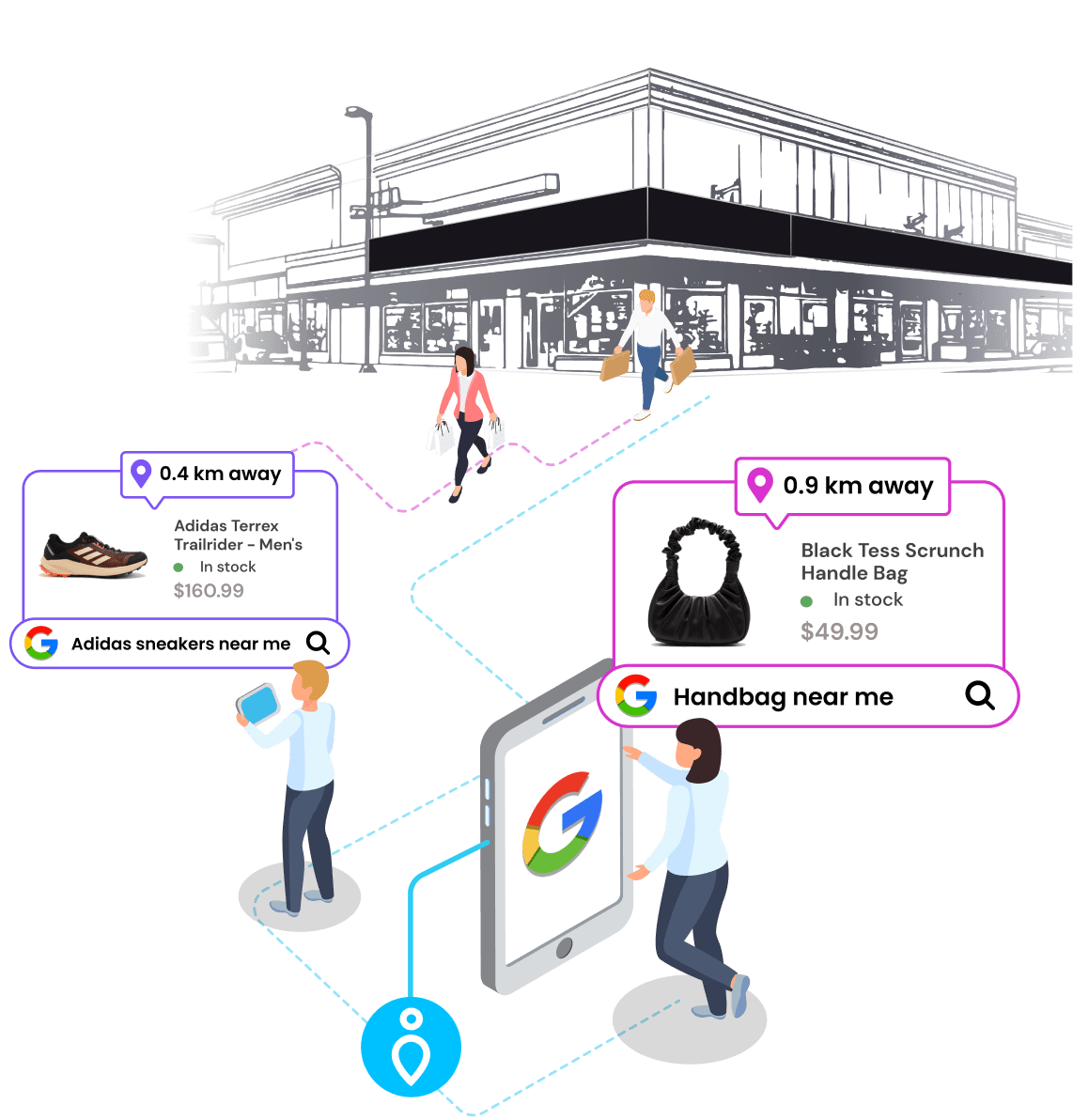 stockinstore has joined Google’s LIA network of a select few pre-approved partners. This enables us to streamline the integration process and maximise online visibility for retailers’ physical stores.