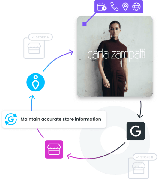 Keep listings synced and consistent across Google and stockinstore