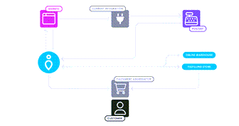 stockinstore ship from store high level workflow