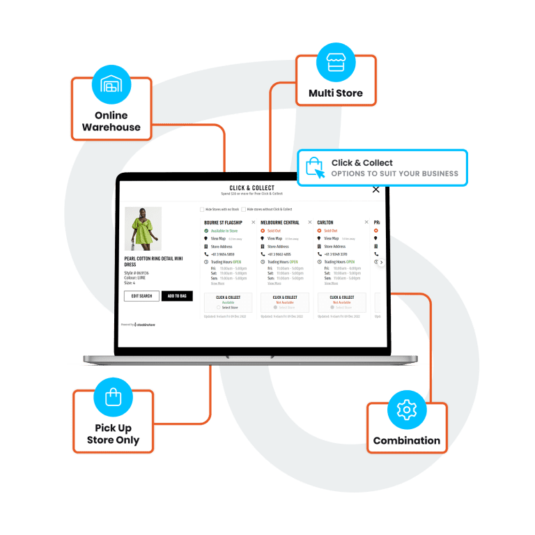 stockinstore omnichannel solutions for Magento Adobe Commerce including Click and Collect Find In Store Ship From Store Store Locator Google Local Inventory Advertising