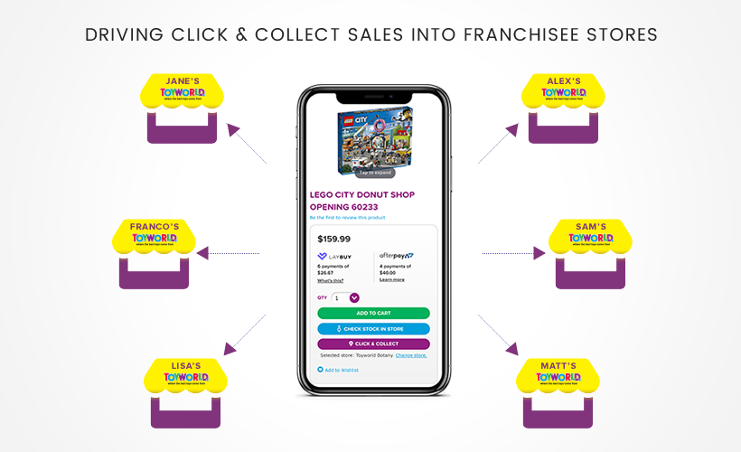 stockinstore launches contactless 1 hour click and collect for Toyworld. Get in touch to learn more about click and collect for franchise and member groups.