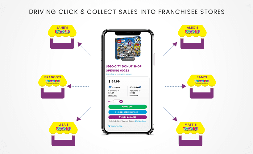 stockinstore launches contactless 1 hour click and collect for Toyworld. Get in touch to learn more about click and collect for franchise and member groups.