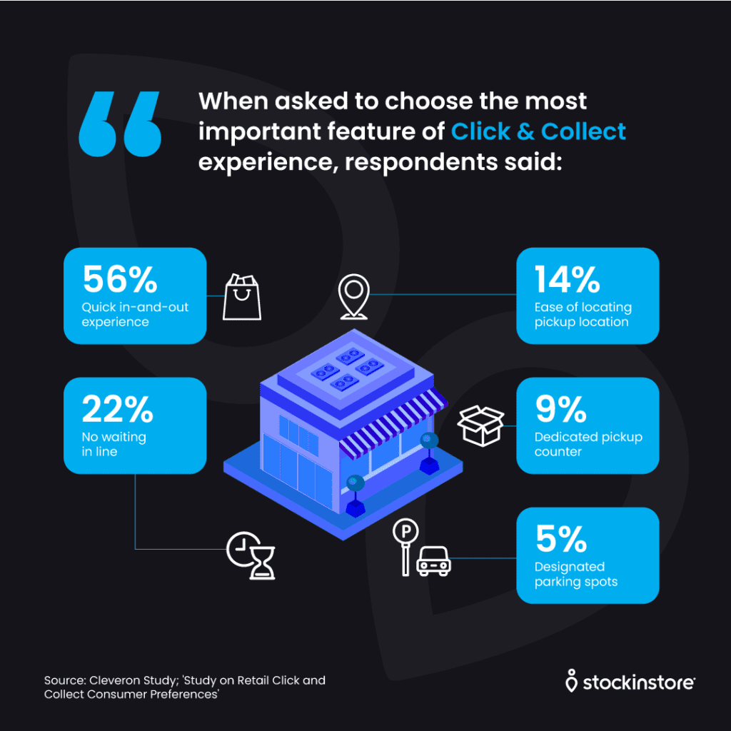 stockinstore Click & Collect during the Holiday period. Deliver a better customer experience and streamline business processes with our flexible, easy to implement and affordable solutions.
