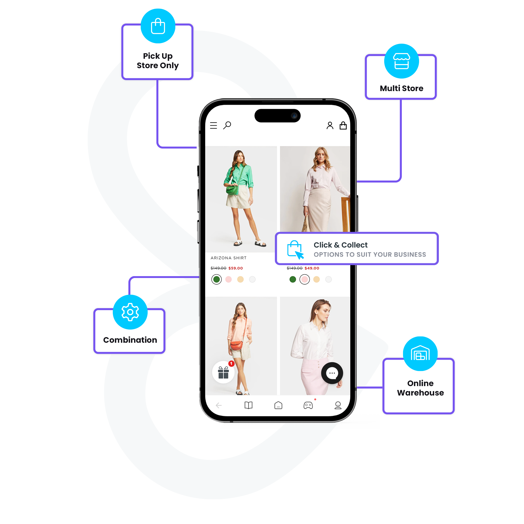 stockinstore omnichannel solutions for Salesforce Commerce Cloud including Click and Collect Find In Store Ship From Store Store Locator Google Local Inventory Advertising