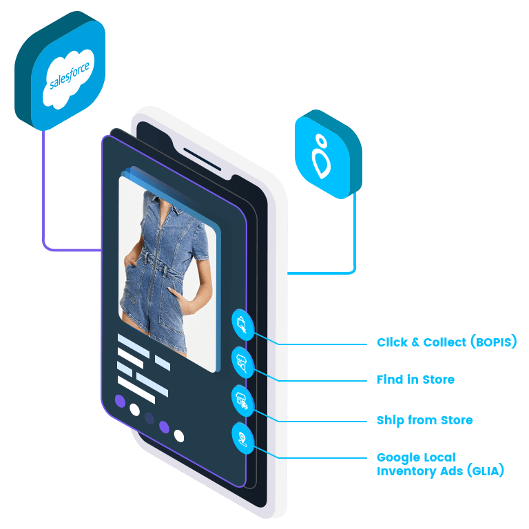 stockinstore omnichannel solutions for Salesforce Commerce Cloud including Click and Collect Find In Store Ship From Store Store Locator Google Local Inventory Advertising