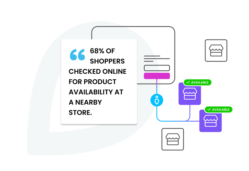 stockinstore's Find in Store solution for retailers and franchises shows online shoppers real time product availability in stores nearby. Works with Shopify Magento Commerce Cloud BigCommerce