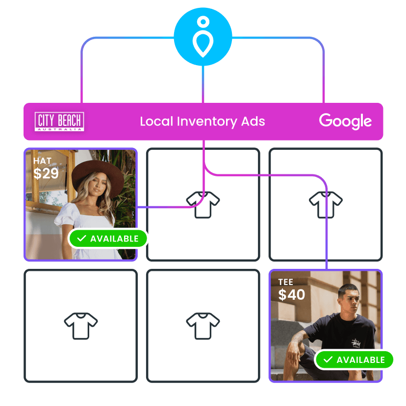 stockinstore's LIA integration shows Google searches inventory availability in a store nearby to increase footfall into stores