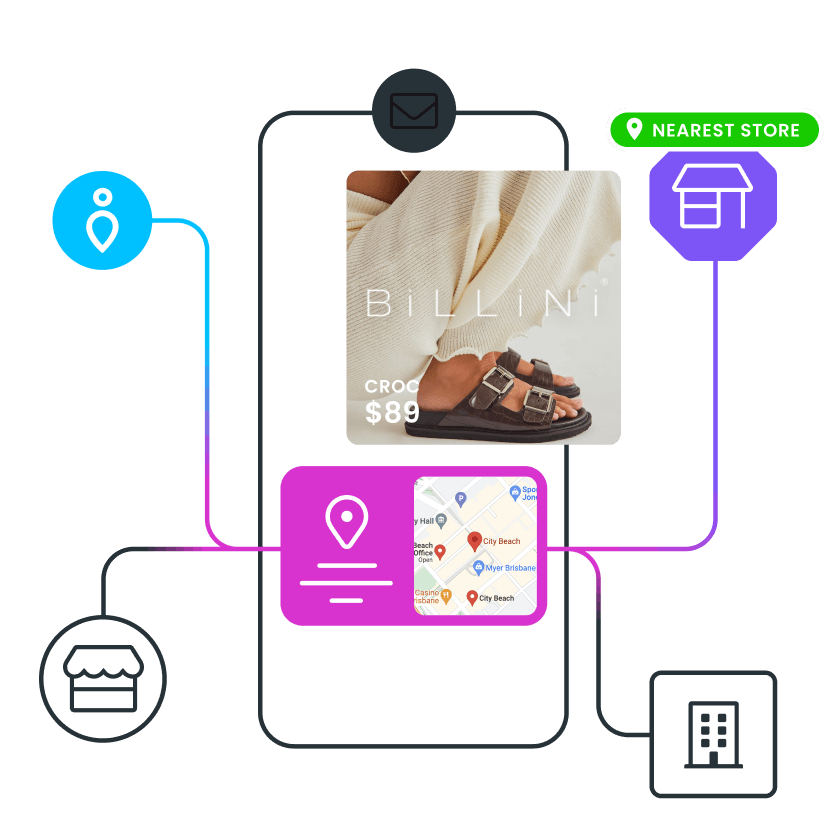 Bring customers to your stores/stockists by dynamically showing their nearest location in eDMs