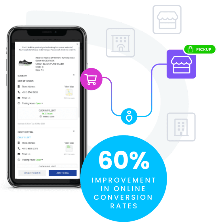 stockinstore powering Intersport's Click and Collect solutions on their WooCommerce website seeing a 60% improvement on online conversion rates.