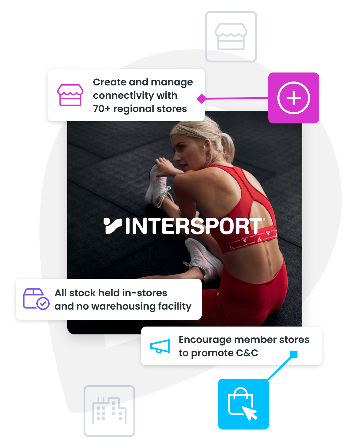 Intersport Australia had significant challenges that stockinstore had to consider when building a custom Click & Collect solution.