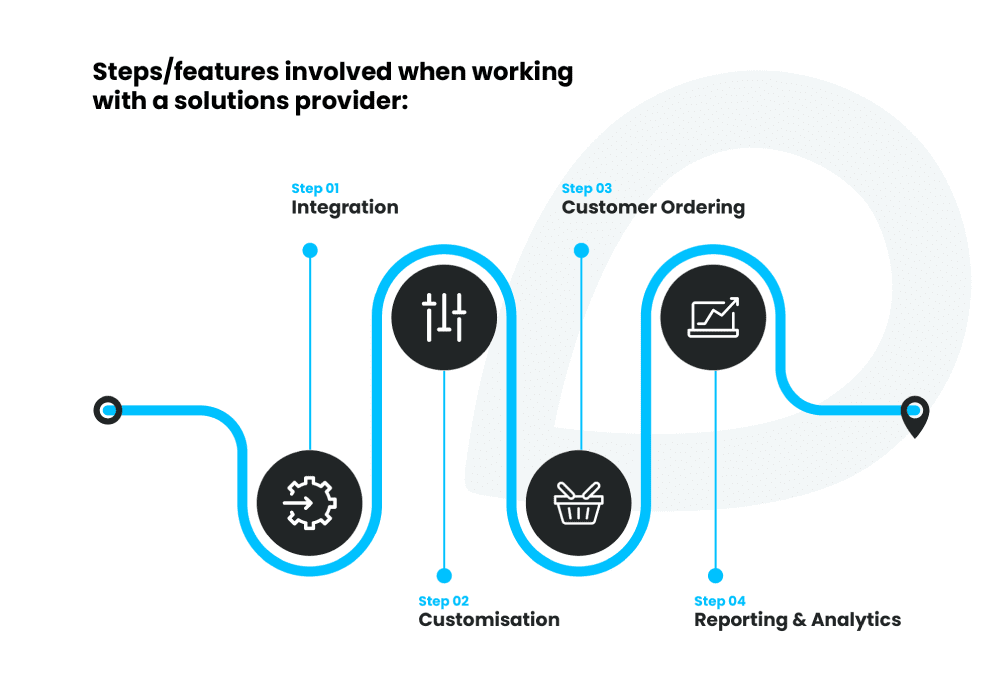 stockinstore provides a tailor made platform with infrastructure for retail businesses to offer customers a seamless experience